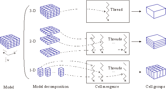 Fast gravity forward modeling